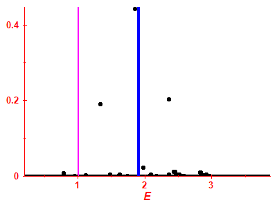 Strength function
